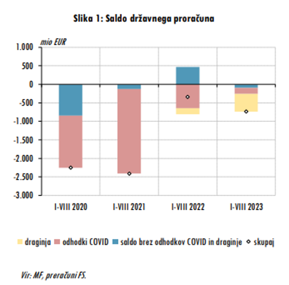  | Avtor: Fiskalni svet