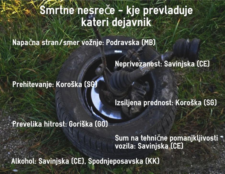 Nesreče | Avtor: Žurnal24 main