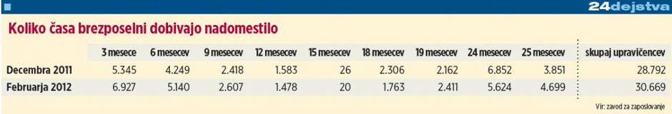 statistika | Avtor: Žurnal24 main