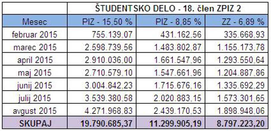Pobrani prispevki  | Avtor: Finančna uprava