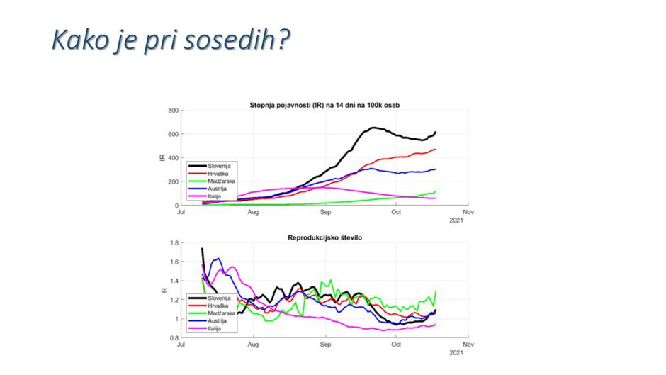 epidemija podatki | Avtor: NIJZ