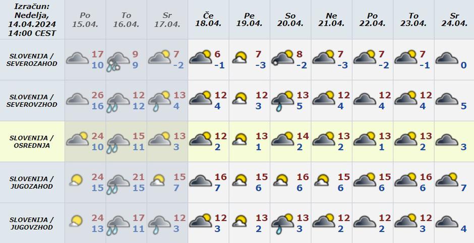 Vreme preglednica | Avtor: Arso