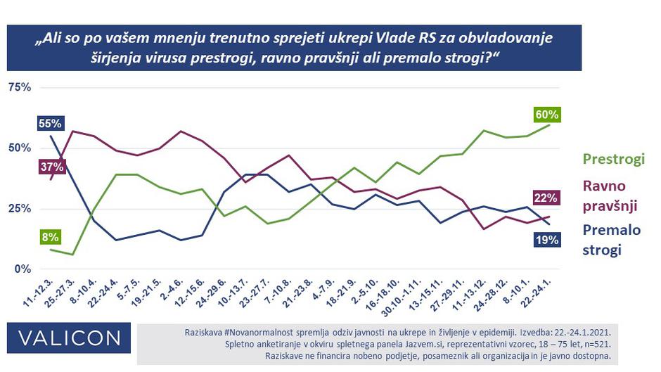 Ukrepi | Avtor: Valicon #Novanormalnost