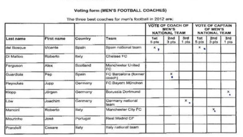 fifa dokument pandev