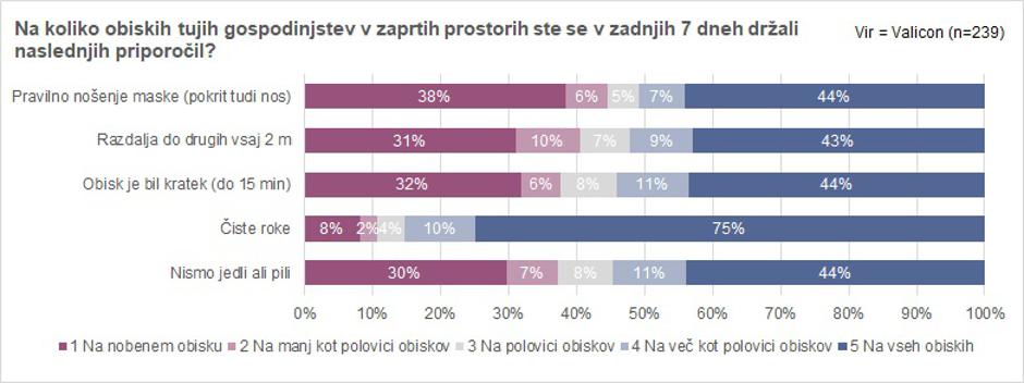 Raziskava “Kako paziš nase in na druge?” | Avtor: Sledilnik Covid-19