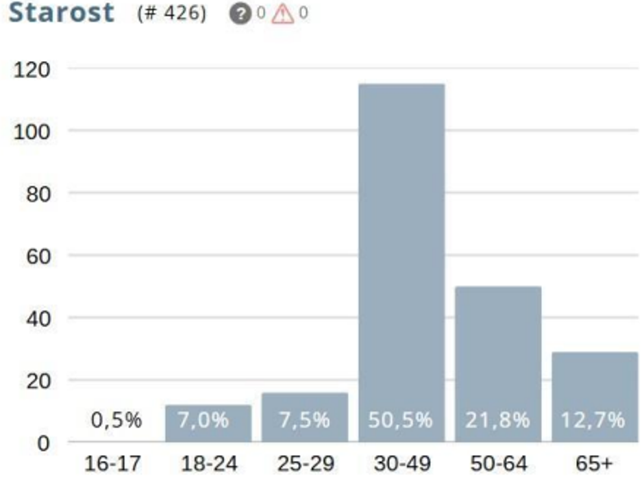 Brezdomstvo, raziskava | Avtor: EU Homeless counts project