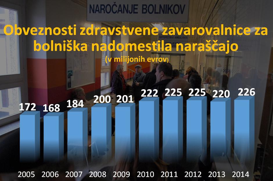 Grafike bolniške | Avtor: Žurnal24 main