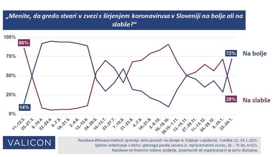 Boljše-slabše | Avtor: Valicon #Novanormalnost