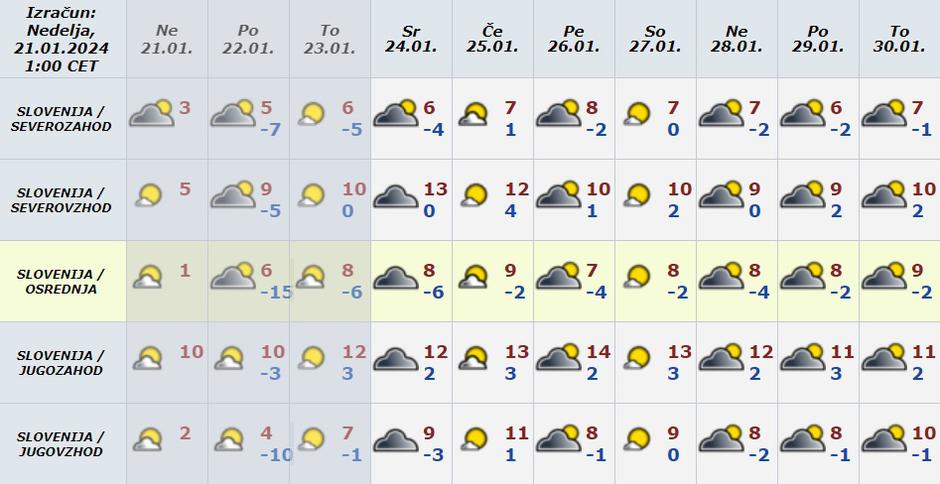 Vreme preglednica | Avtor: Arso