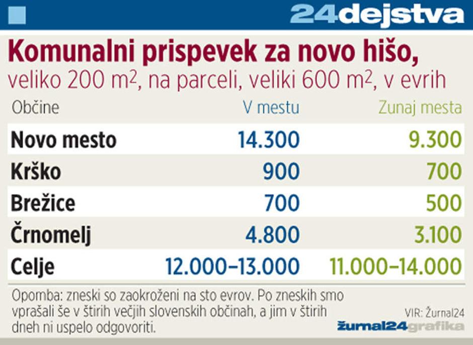  | Avtor: Žurnal24 main