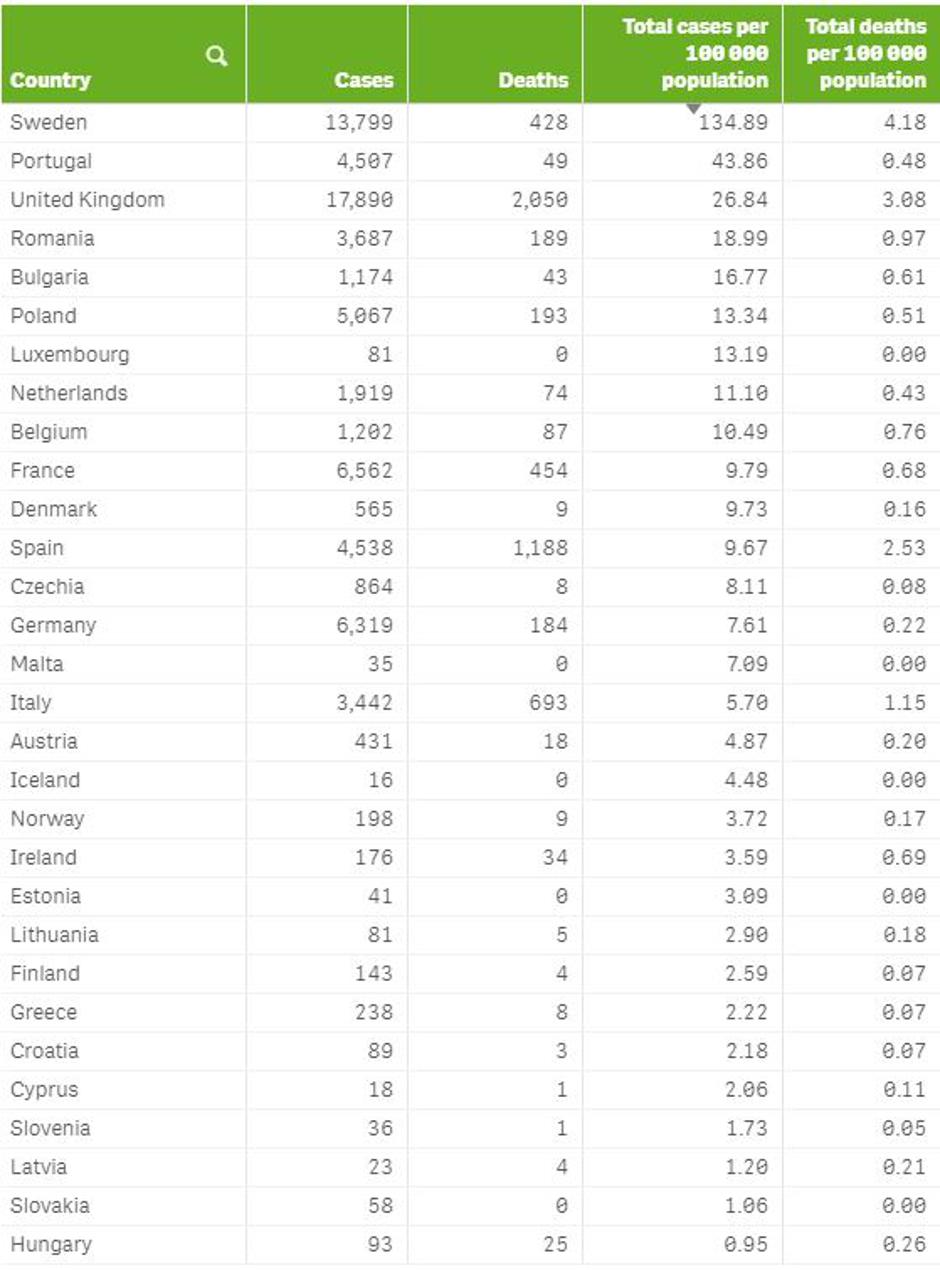 Podatki o incidenci covida-19 | Avtor: zurnal24.si