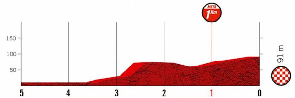 16. etapa Vuelte | Avtor: Cyclingstage