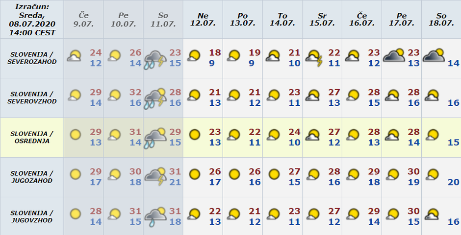 Vreme preglednica | Avtor: Arso 