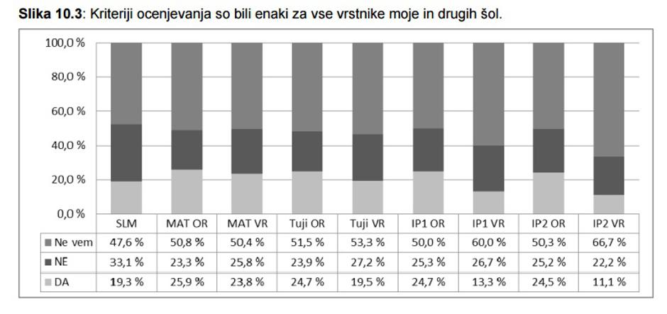 Ocena dijakov kriterijev pri internem preverjanju znanja 2016 | Avtor: RIC