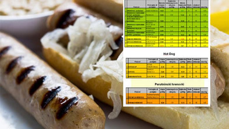 hrenovka1_istock191208