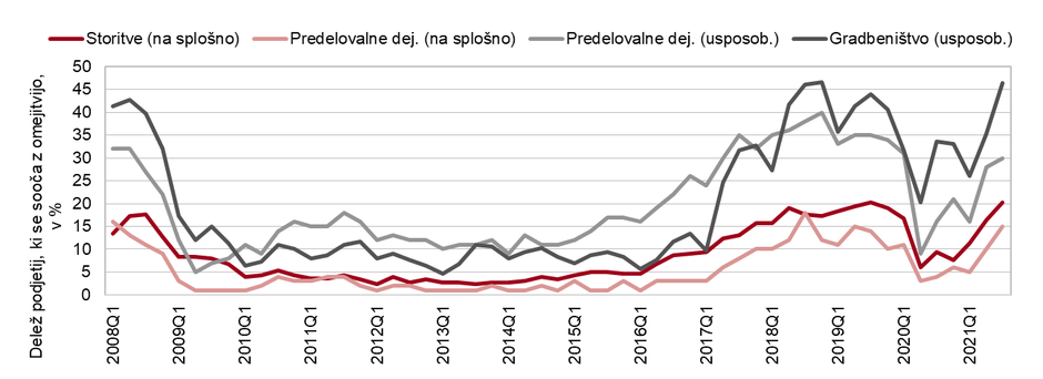 Težave v proizvodnji zaradi pomanjkanja delovne sile | Avtor: UMAR
