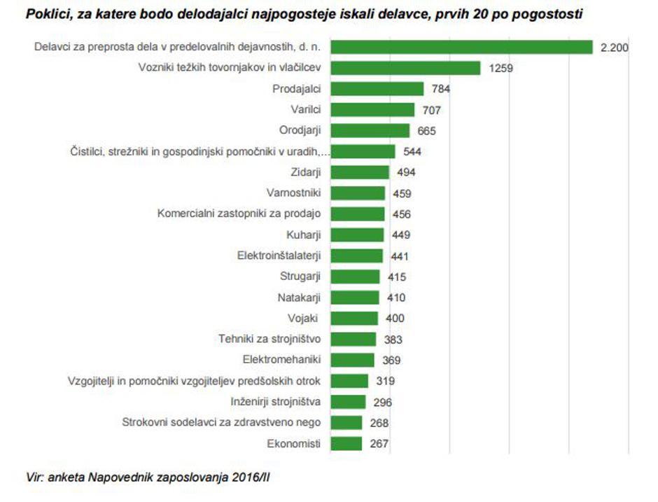 Napovedi za leto 2017 | Avtor: ZZRS