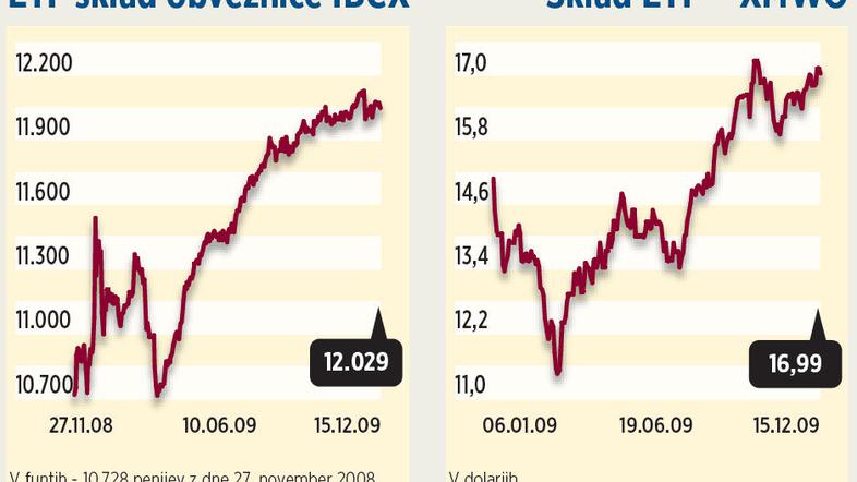 Kako podariti delnico? Darovalec odpre račun pri borznem posredniku, kupi delnic