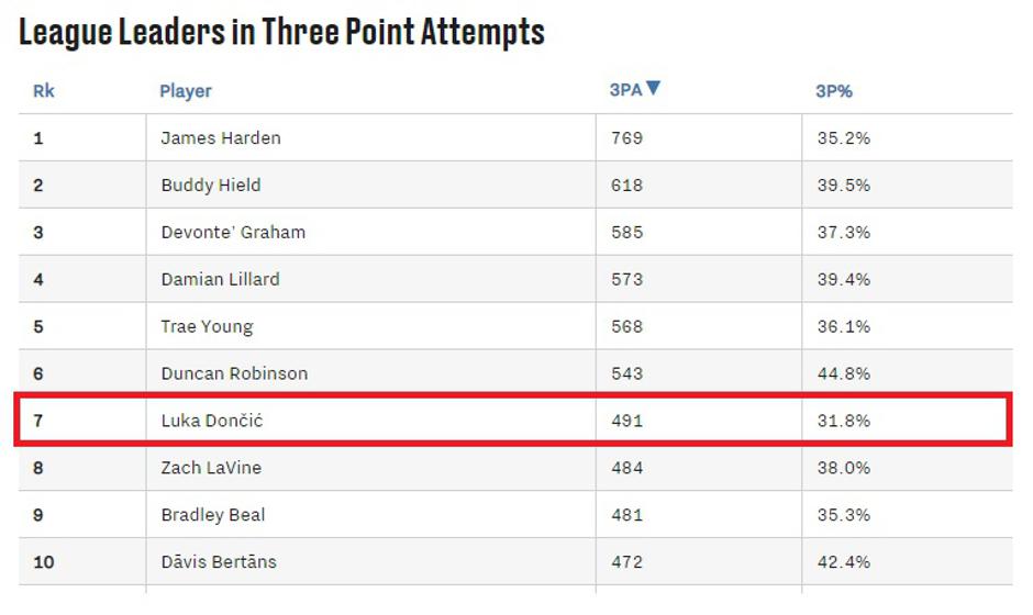  | Avtor: Mavsmoneyball.com