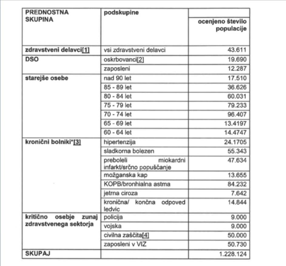 strategija cepljenja covid-19 prednostne skupine cepljenje