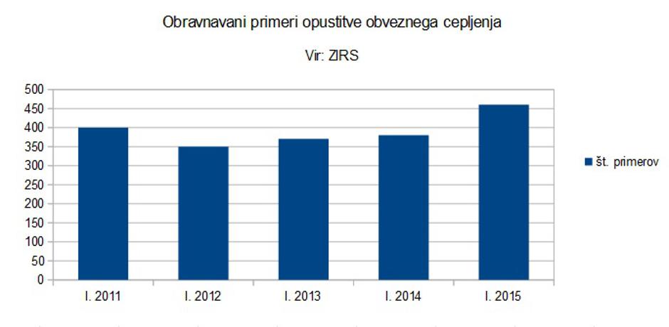Inšpekcijski nadzori | Avtor: Žurnal (vir: ZIRS)