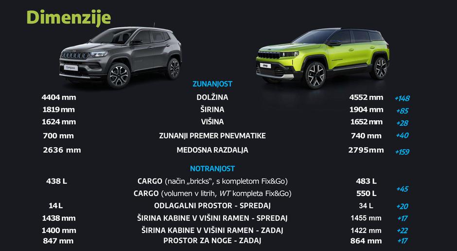 Novi jeep compass | Avtor: Jeep
