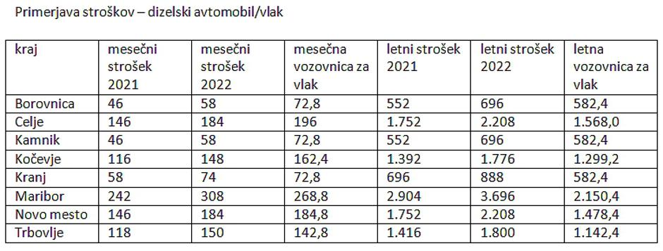 stroški bencin | Avtor: Žurnal24 