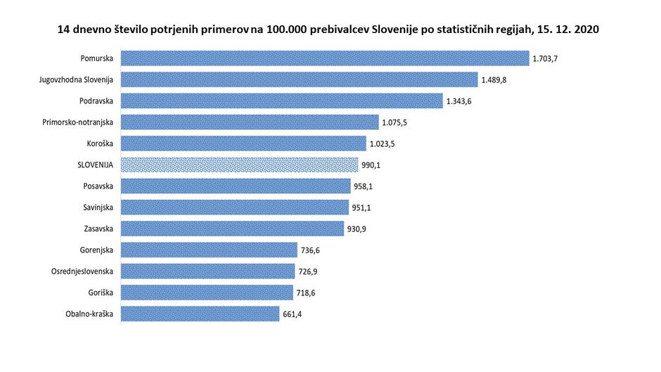 Graf | Avtor: Vlada RS