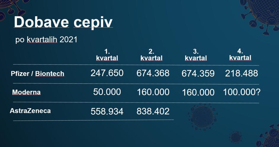 strategija cepljenja covid-19 dobave cepiv po kvartalih