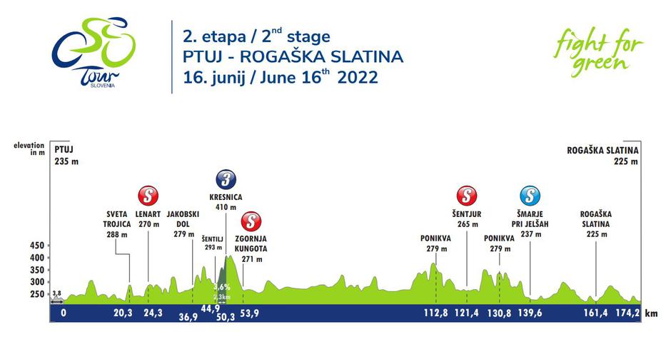 Dirka po Sloveniji | Avtor: Tour of Slovenia