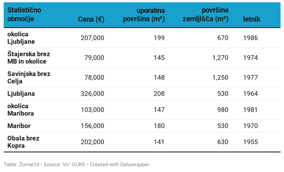 Gurs trg nepremičnin 2020/1 | Avtor: 