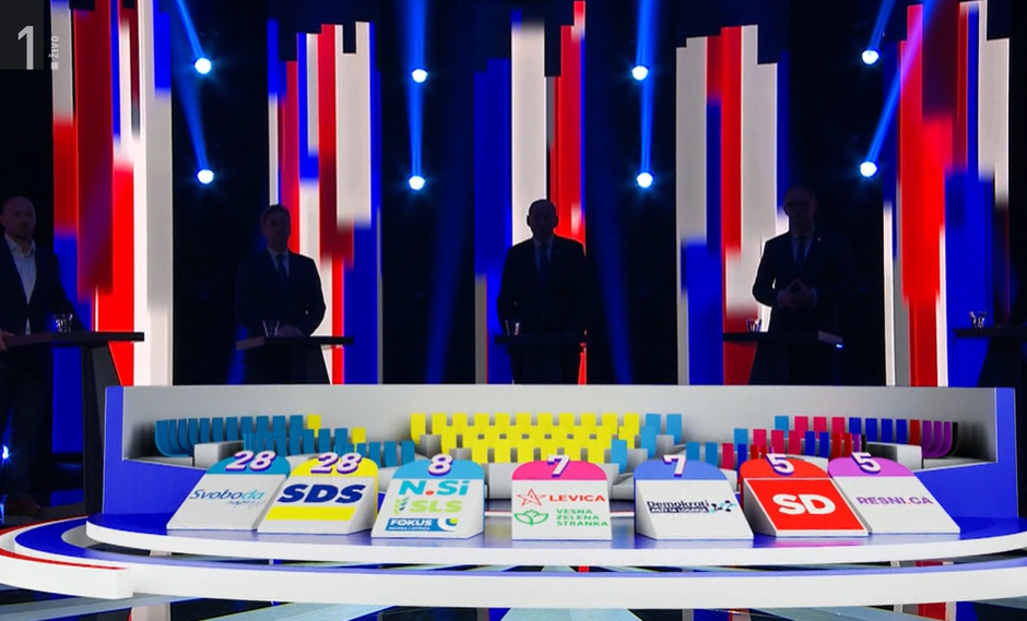 Zadnja anketa pred volitvami | Avtor: Zajem zaslona/TV Slovenija 1