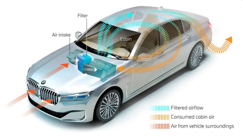 BMW nanofilter