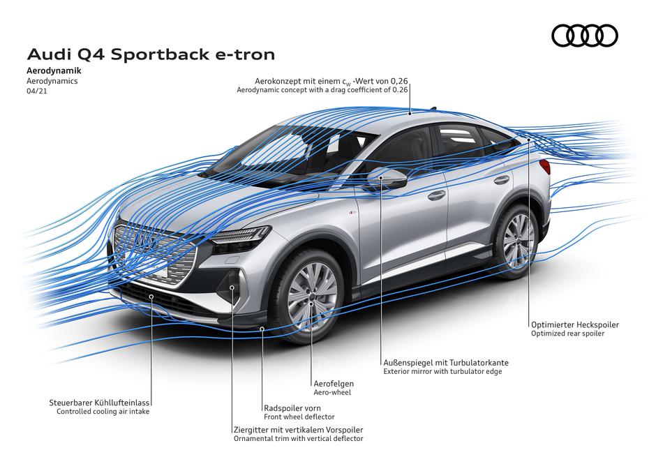 audi Q4 e-tron | Avtor: Audi