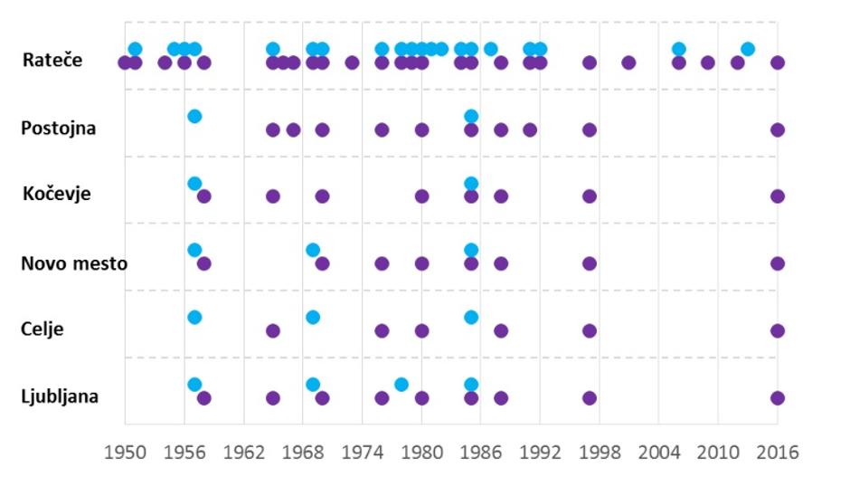 Sneg v aprilu in maju  | Avtor: Arso