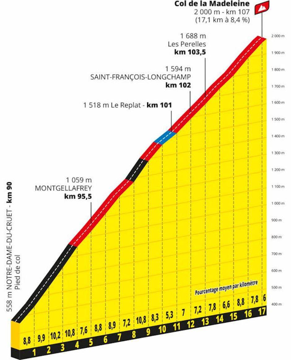 17. etapa | Avtor: Cyclingstage