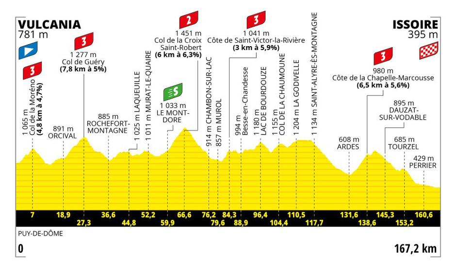 Tour de France, 10. etapa | Avtor: letour.fr
