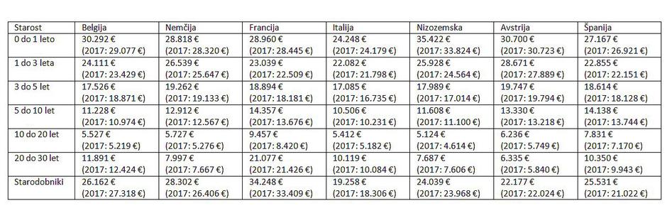 Auto Scout 24 statistika cen rabljenih avtomobilov | Avtor: Auto Scout 24