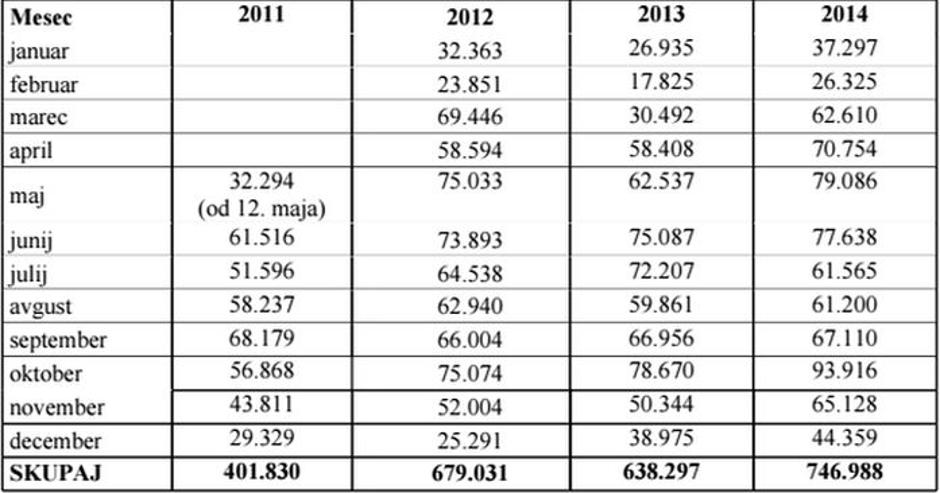 Bicikelj | Avtor: MOL