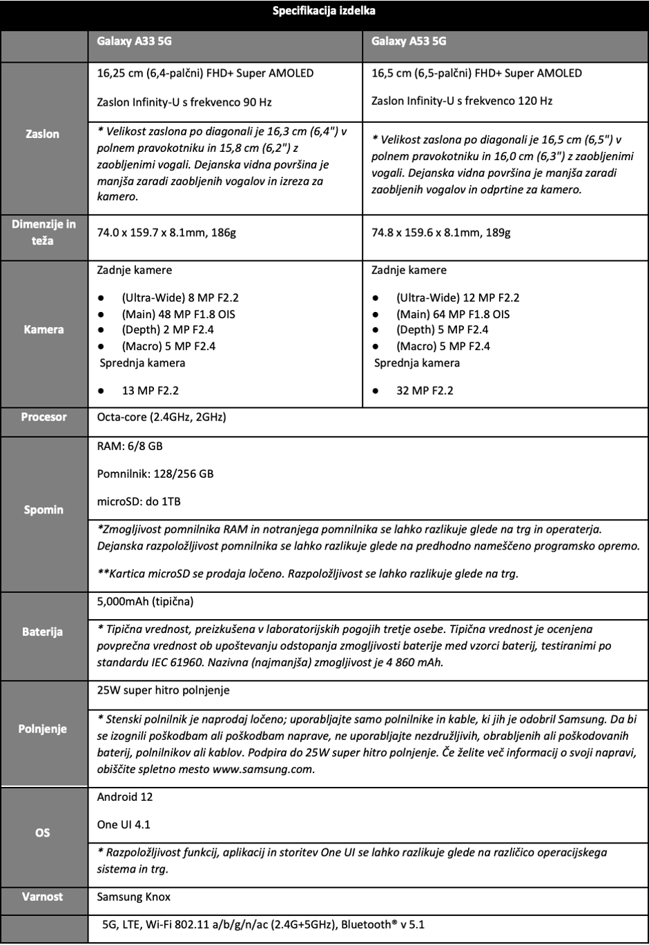 Specifikacija izdelka | Avtor: Samsung