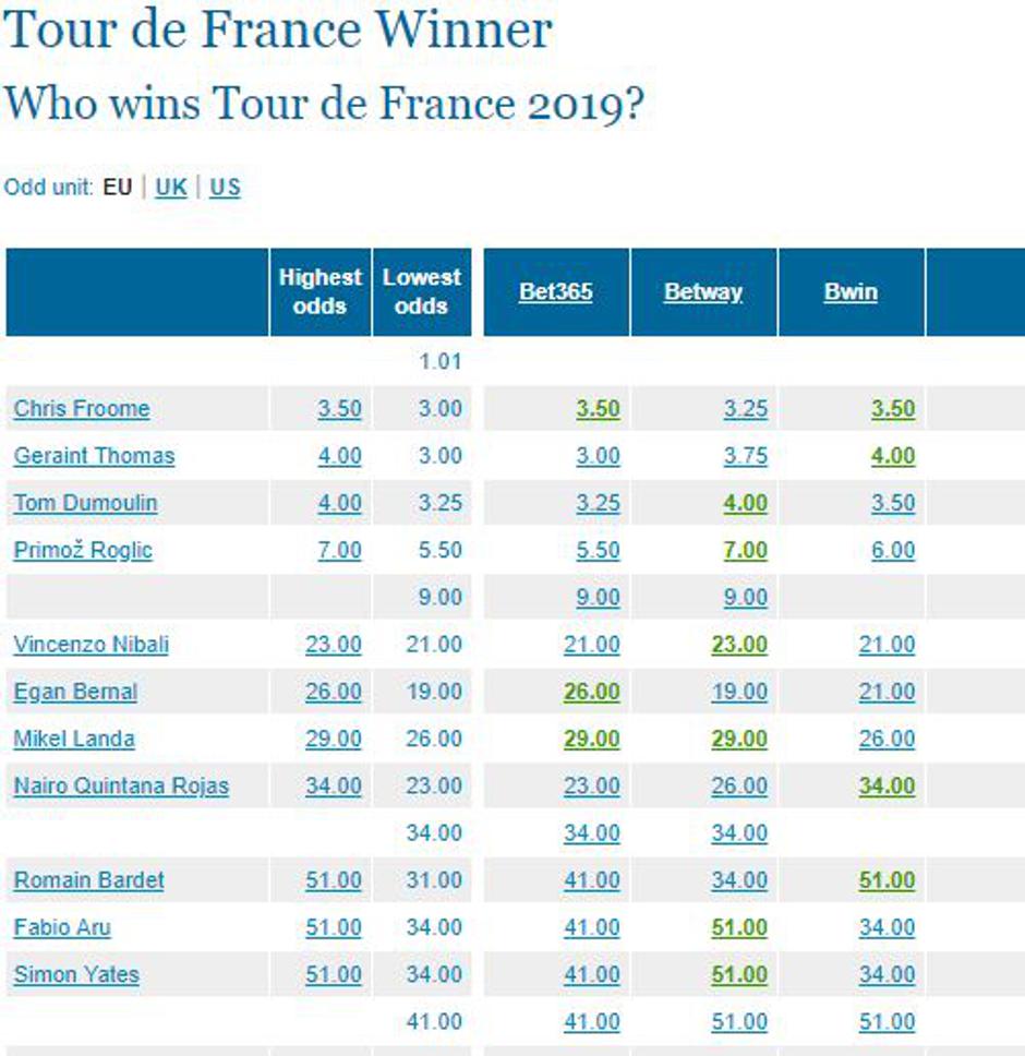 stave, tour 2018 | Avtor: www.nicerodds.co.uk/tour-de-france