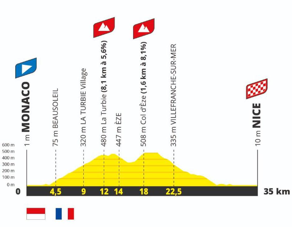 Trasa Tour de France 2024 | Avtor: ASO