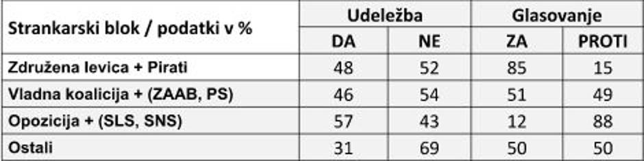Tabela referendum | Avtor: Valicon