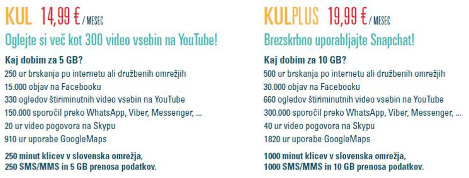 Mobilni paketi Me2 | Avtor: zurnal24.si
