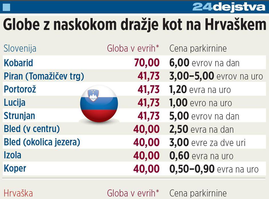 parkiranje | Avtor: Žurnal24 main