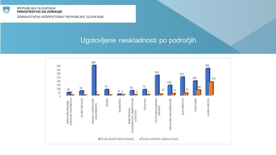 inšpekcijski nadzori | Avtor: Zdravstveni inšpektorat RS