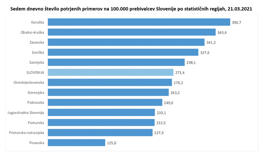 Tiskovna konferenca | Avtor: Vlada RS