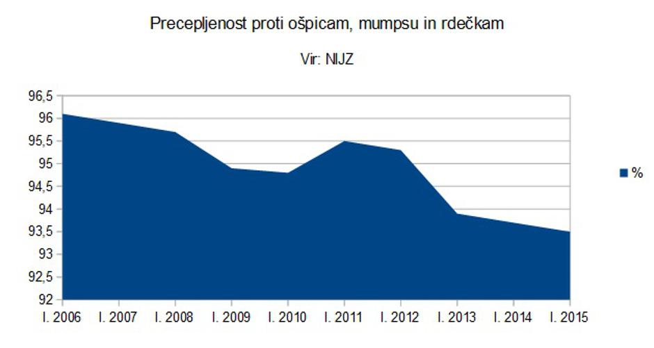 Inšpekcijski nadzori | Avtor: Žurnal (vir: NIJZ)