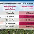 Grafika katastrskih dohodkov
