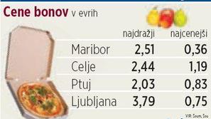 Mariborski študentje večinoma menijo, da so cene bonov primerne glede na ponudbo